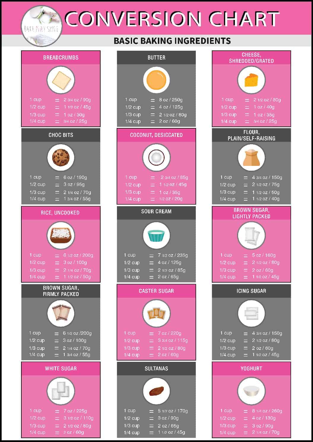 Conversion Chart Grams To Cups