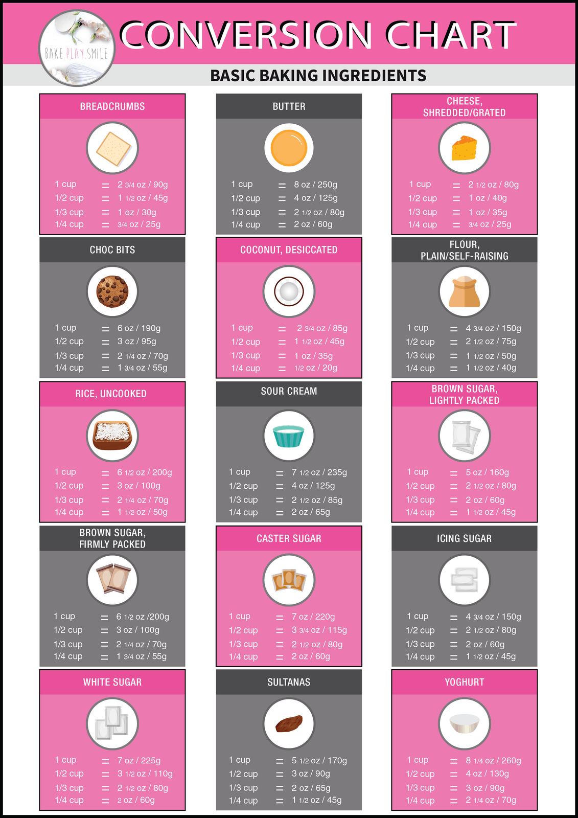 Baking Conversion Chart - Cups, Metric & Imperial (+ free printable