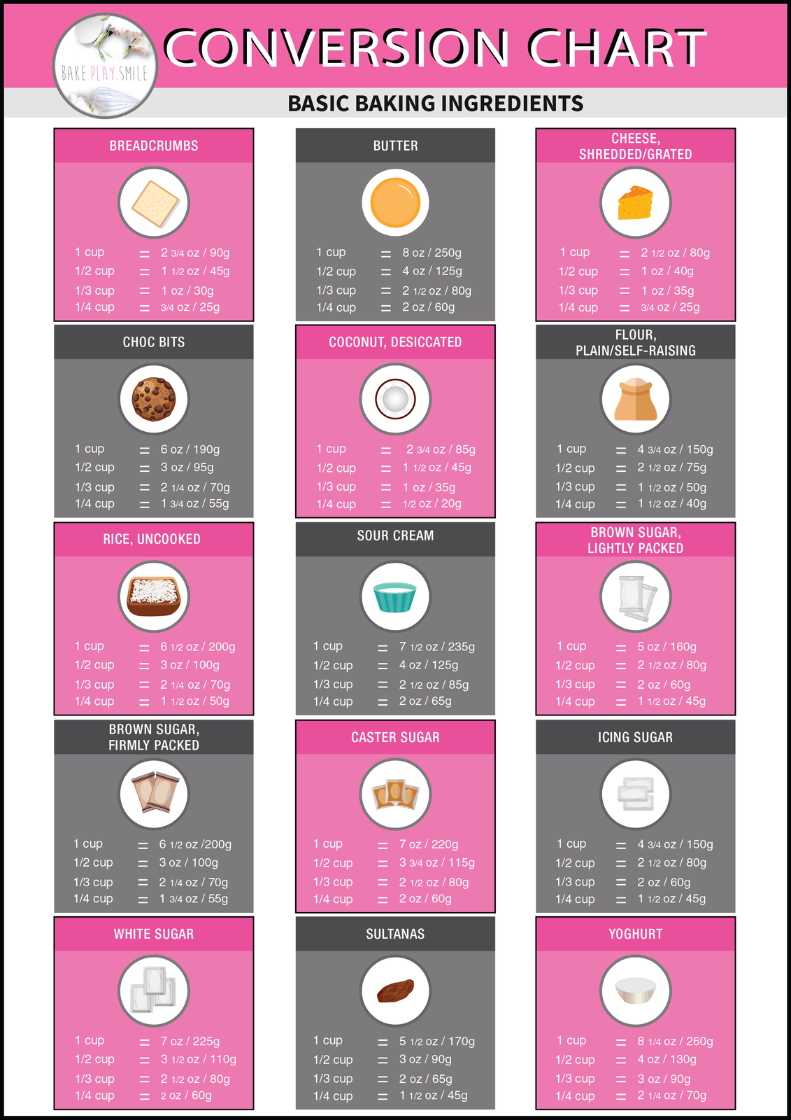 Ingredient Conversions Cups Grams Ounces Bake Play Smile ingredient-conversions-cups-grams-ounces-bake-play-smile