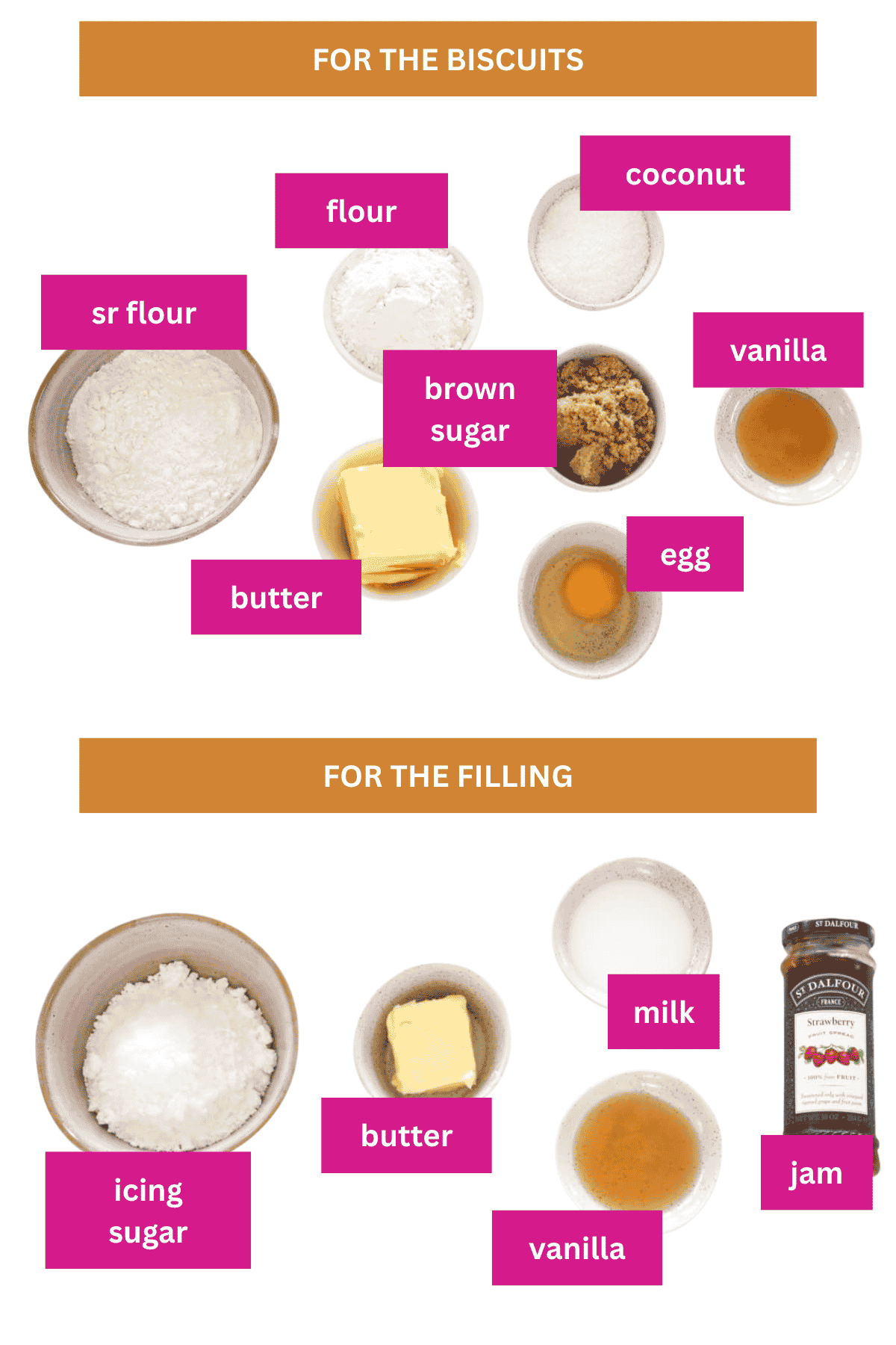 The ingredients for homemade monte carlo biscuits.